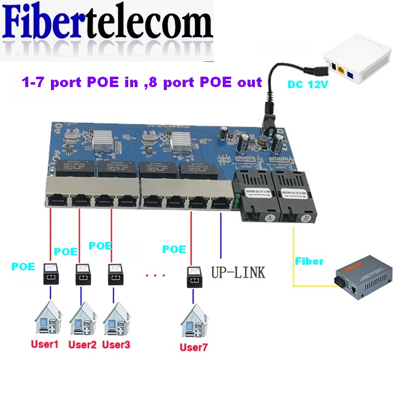 Ethernet Switch 8 Port - 역방향 PoE 스위치 8 RJ45 2