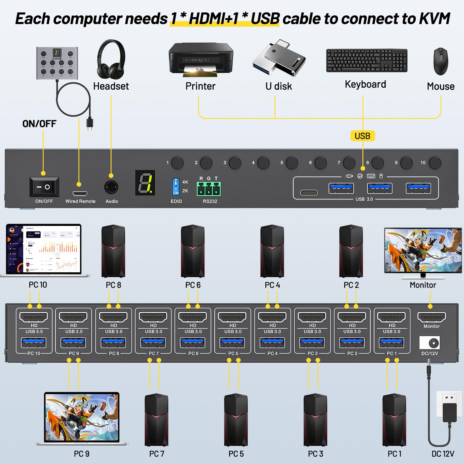 10 포트 8 포트 KVM 스위치 HDMI 4K@60H - Hdmi Matrix Switch 리뷰 및 가격