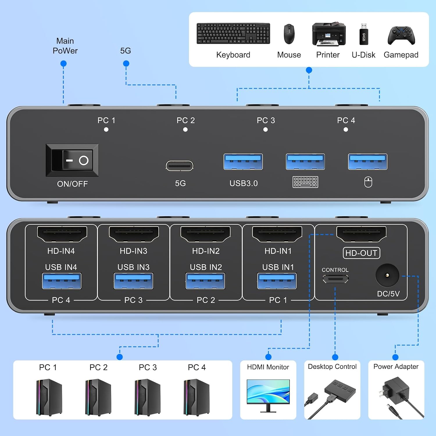 8K@60Hz HDMI KVM 스위치 4대 컴퓨터 4K - Hdmi Matrix Switch 리뷰 및 가격