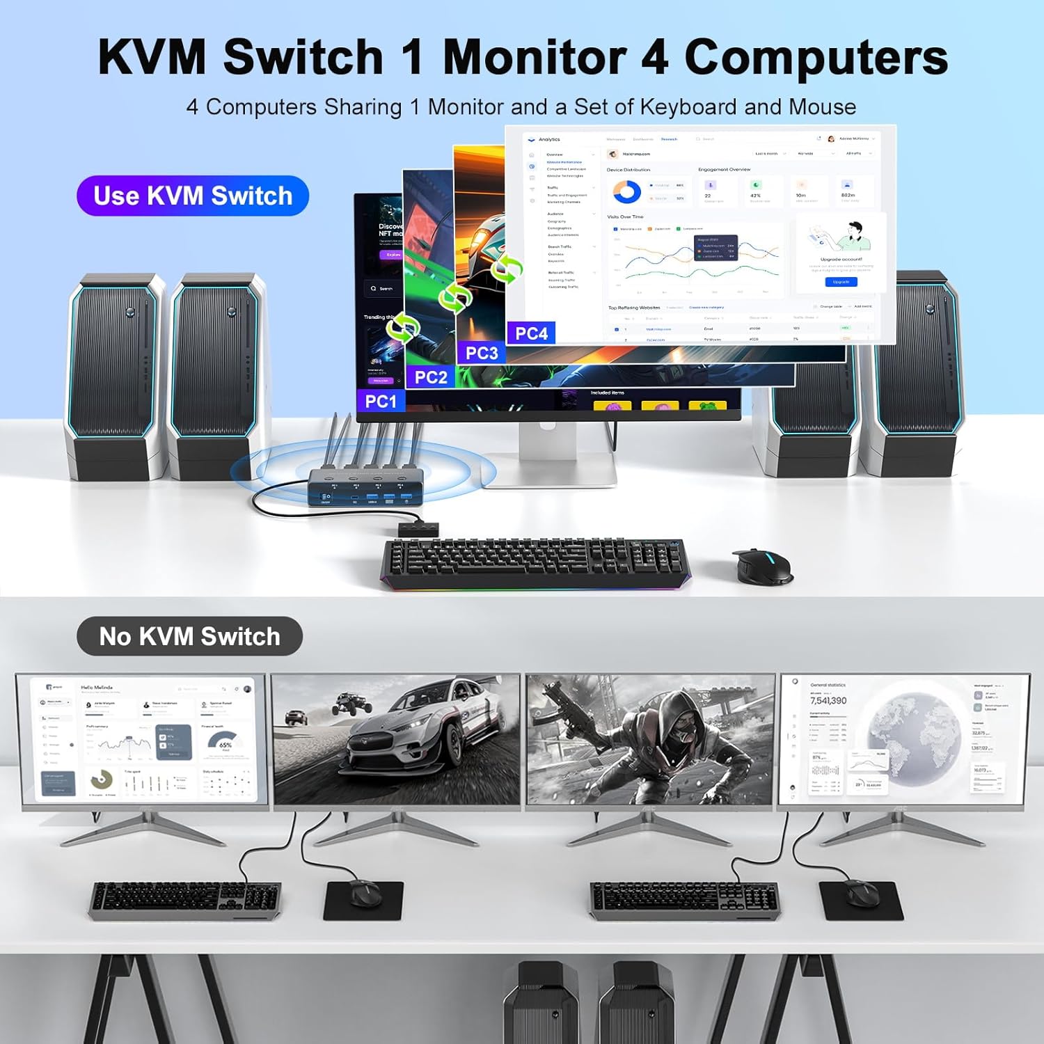 8K@60Hz HDMI KVM 스위치 4대 컴퓨터 4K - Hdmi Matrix Switch 리뷰 및 가격