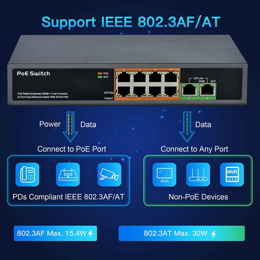 4 8 16 24포트 PoE 스위치 IEEE 802.3 - Ethernet Switch 8 Port 리뷰 및 가격
