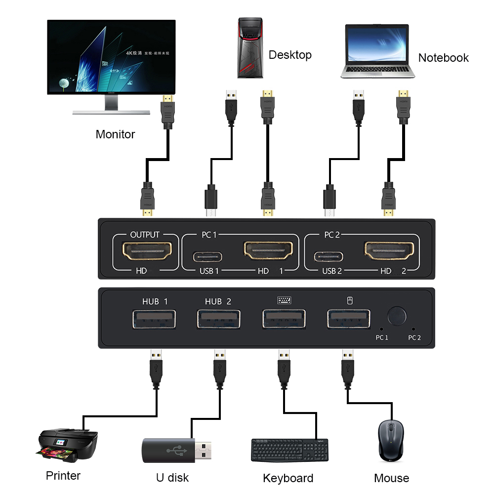HDMI 호환 KVM 스위치 박스 2 In 1 Out  - Hdmi Matrix Switch 리뷰 및 가격