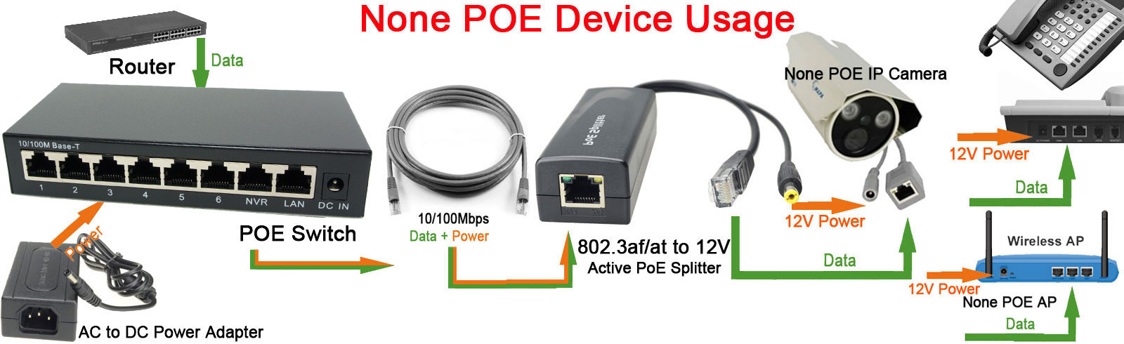 DSLRKIT 250M 6 포트 4 PoE 스위치 인젝 - Ethernet Switch 8 Port 리뷰 및 가격