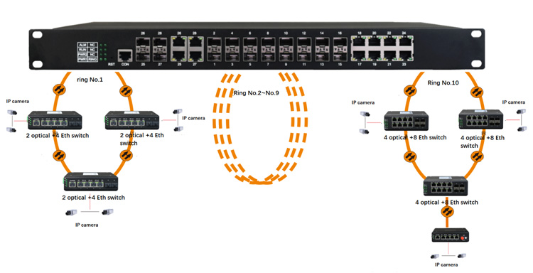 좋은 가격 관리 8포트 기가비트 이더넷 + 16포트 1 - Ethernet Switch 8 Port 리뷰 및 가격