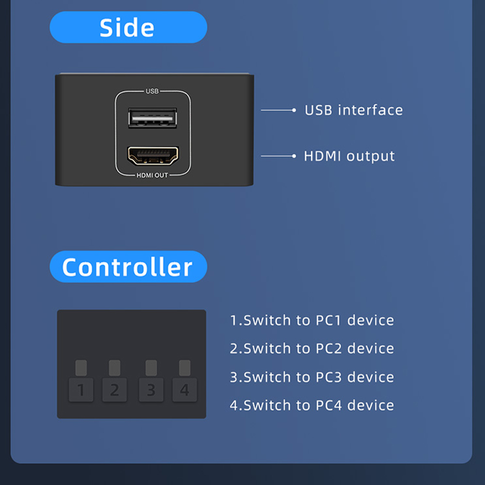 4K HDMI KVM 스위치 4 인 1 아웃 4K 60 - Hdmi Matrix Switch 리뷰 및 가격