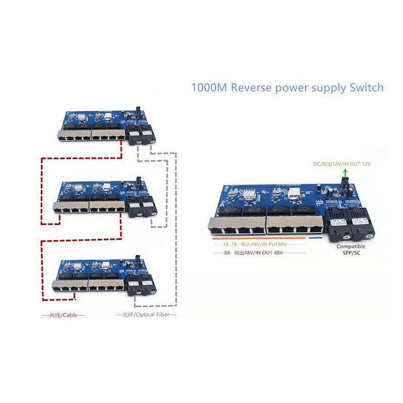 역방향 PoE 스위치 8 RJ45 2 SC 광섬유 기가 - Ethernet Switch 8 Port 리뷰 및 가격
