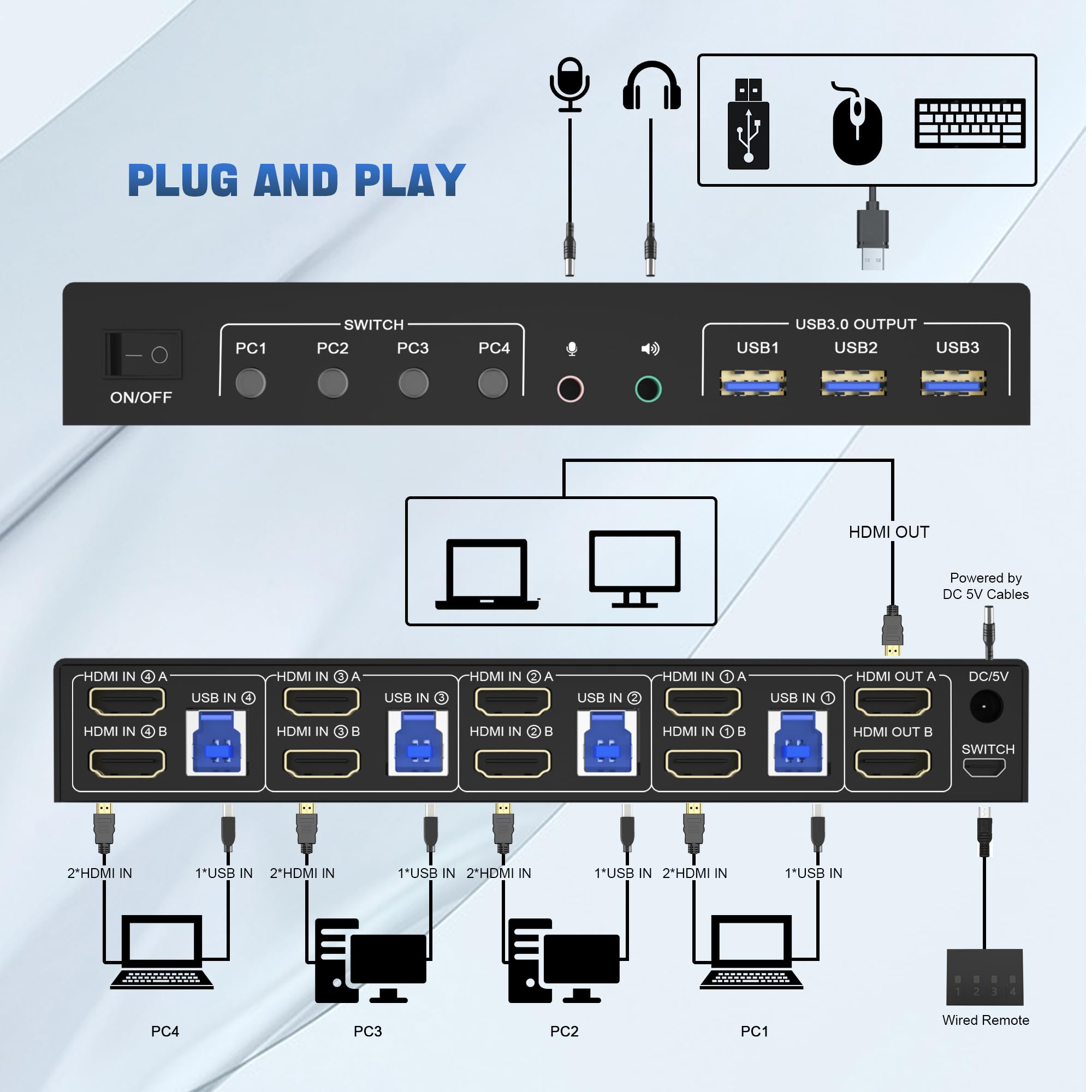 4K USB 3.0 KVM 스위치 HDMI 듀얼 모니터 - Hdmi Matrix Switch 리뷰 및 가격